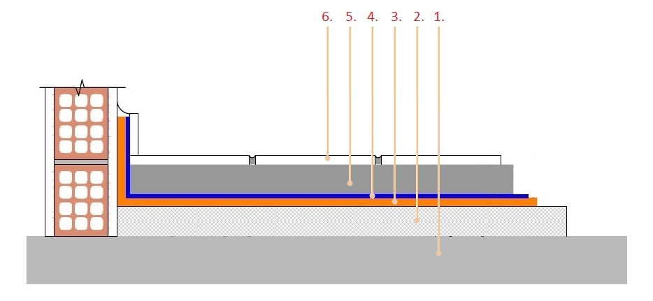 Ηχομόνωση νέου δαπέδου με BAU NOISE BARRIER.